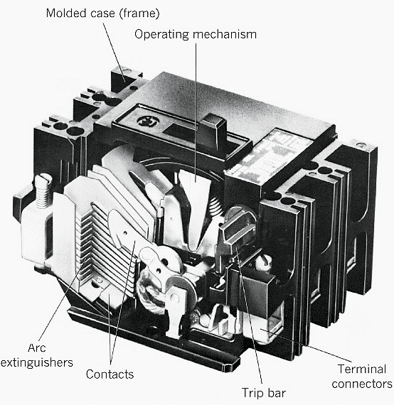 ساختار کلید اتوماتیک کامپکت